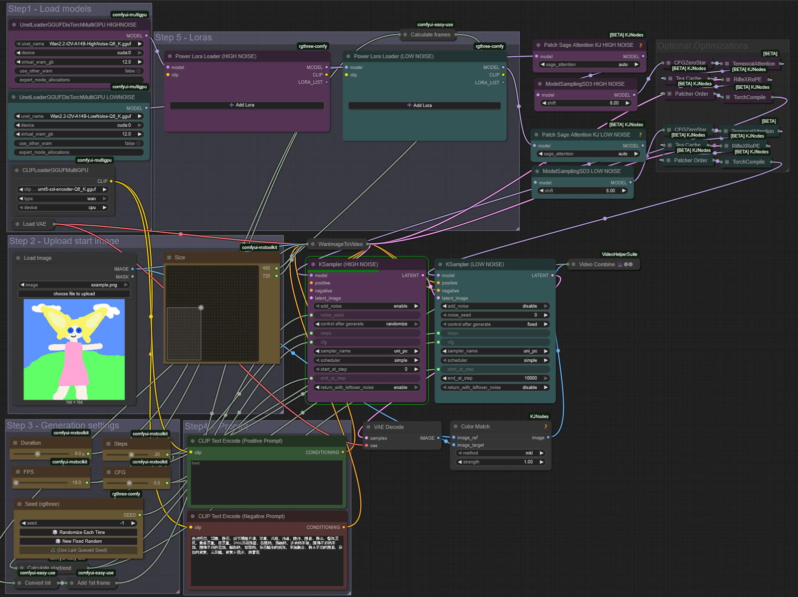 Wan 2.2 low-VRAM I2V workflow